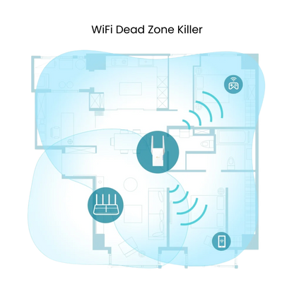 Zgjerues TP-Link AC750 Wi-Fi 5 me dy banda